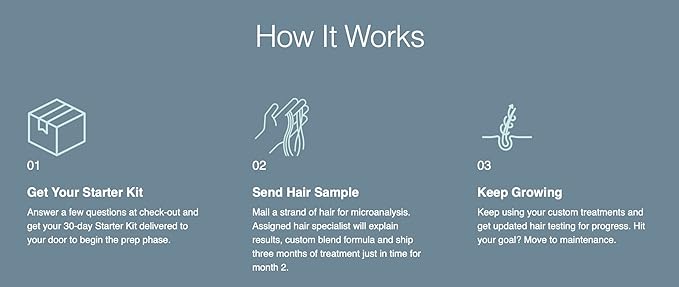 Regenix Starter Kit to Treat Hair Loss 30 Day Supply, Shampoo + Deep Follicle Cleanser + Essential Scalp Protectant + Treatment Vials, Free Hair Microanalysis