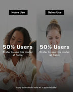 288W Professional Nail Lamp with 66 LEDs & Smart Sensor - Digital Display 4 Timer Settings Fast Curing UV LED Light for Gel Polish Hands and Feet