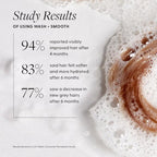 Arey Shower Duo | Daily Wash Shampoo and Smooth Conditioner Set | Delay + Reduce the Signs of Aging Grey Hair | Retain Moisture, Promote Smoothness | Vegan, Gluten-Free & Cruelty Free (2 Pack)