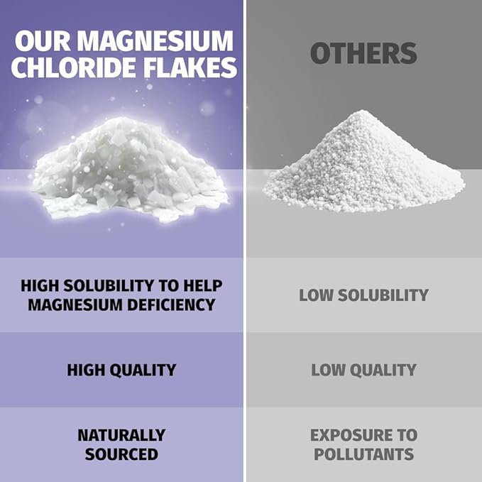 3 Pack Bundle: Coach Soak Recovery Bath Soak, Epsom Salt Bulk - Bath Salts Bulk, 3 Pack Bundle - Total of 9 Pounds (Lavender)