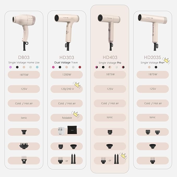 TOME 1875W Hair Dryer High Speed Motor Brushless 110000 RPM Blow Dryer Negative Ionic Cool Shot Lock with Diffuser Comb Nozzle Light Weight Black