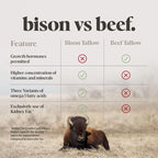 BUFF BAR Pure Bison Tallow Lip Balm, Variety Pack, (4 pack) - Our 4 Signature Lip Balms, Moisturizing, Non-Habit Forming