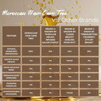 Dry Scalp Treatment for Women – 3-Step Scalp & Follicle Care System – Argan Oil Blend Hair Treatment, Herbal Cleansing Shampoo & Nutrient Rich Rinse – Soothes Itch, Reduces Flakes, Sulfate-Free