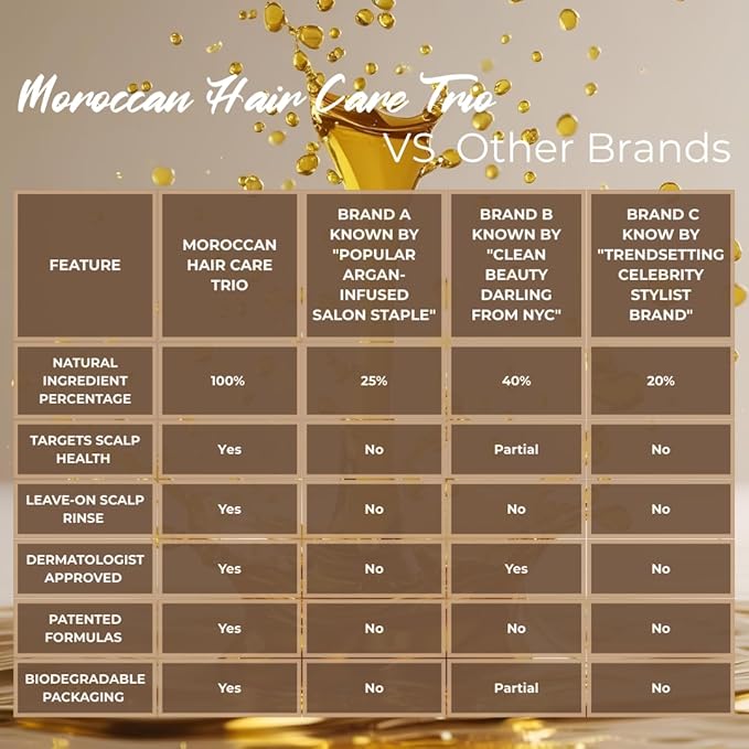 Dry Scalp Treatment for Women – 3-Step Scalp & Follicle Care System – Argan Oil Blend Hair Treatment, Herbal Cleansing Shampoo & Nutrient Rich Rinse – Soothes Itch, Reduces Flakes, Sulfate-Free