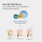 0.9% KX-826 KINTOR Hair Growth Spray,Strengthen Hair Nourish Hair follicles,Hair Care Products for Sparse Hair and Oily Hair Men&Women,300ml,Pro