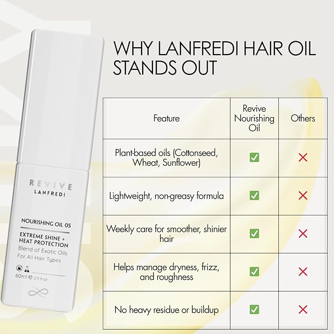 Hair Booster Vitamin Oil for Hair Growth – 30 Day Supply – Cottonseed, Wheat & Sunflower Oils – Hair Treatment Oil for Smooth, Shiny Hair