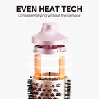 Wavytalk Heatwave Pro Ionic Thermal Brush Set, 3-Size Heated Round Brush for Short to Long Hair, Bilateral Negative Ions for Frizz-Free Shiny Blowout, Pink