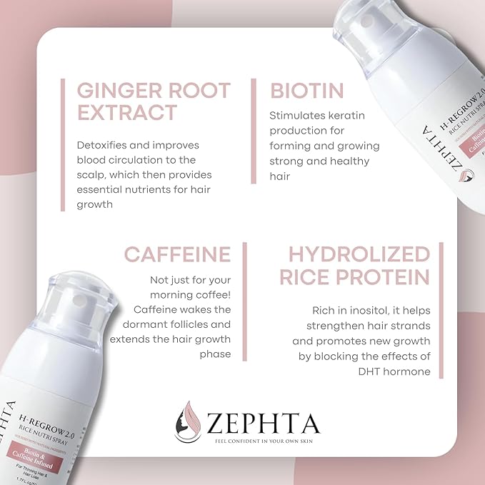 H-Regrow Hair Growth Spray – With Rice Water, Biotin, Aloe Vera, Caffeine, and Ginger – Hair Growth Product for Men and Women – For Thinning Scalp