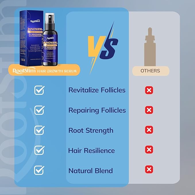 5% Minoxidil Hair Growth for Men and Women: Extra Strength Minoxidil Hair Loss Treatment Serum with Rosemary for Faster Stronger Thicker Hair Growth 2 FL OZ