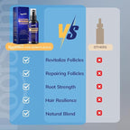 5% Minoxidil Hair Growth for Men and Women: Extra Strength Minoxidil Hair Loss Treatment Serum with Rosemary for Faster Stronger Thicker Hair Growth 2 FL OZ