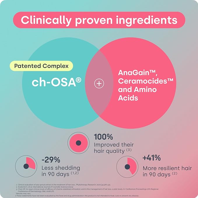 Biosil Advanced Hair Growth Formula - 30 Packets - Promotes Hair (re) Growth, Prevents Hair Loss and Shedding & Increases Thickness and Strength - with Patented ch-OSA - 1 Month Supply