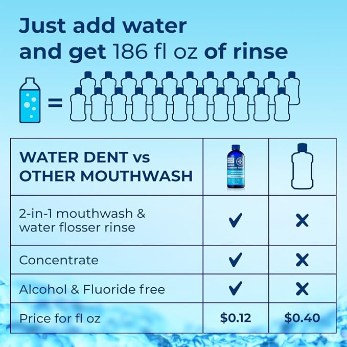 2 Pack Concentrated Water flosser Rinse & Mouthwash, Add to Oral irrigator, Apple Mint & Mint Flavor, Alcohol and Fluoride Free, Made in USA, Gum & Teeth Care