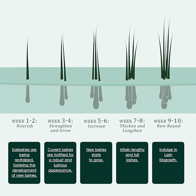 Eyelash Growth Serum: Enhances length, density & strength, conditions lashes. Vegan, cruelty-free, gentle for sensitive eyes. 3mL (2-month supply)
