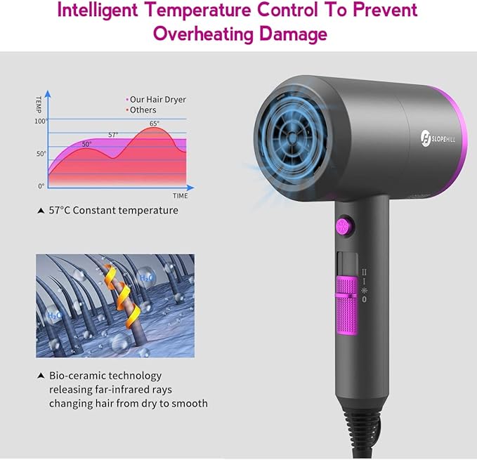 slopehill Professional Ionic Hair Dryer, Powerful 1800W Fast Drying Low Noise Blow Dryer with 2 Concentrator Nozzle 1 Diffuser Attachments for Home Salon Travel