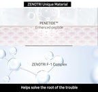 Follicle Shampoo Hair loss Zero with Copper peptide, Biotin, Dexpanthenol, Pyrithione Zinc/Genetic Hair Care Solution