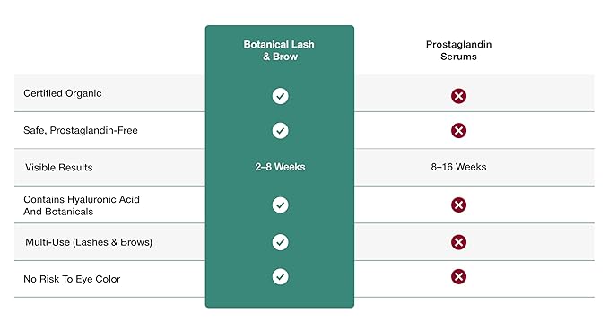 Contours Rx Botanical Lash & Brow Enhancing Serum – Organic, Drug-Free Growth Formula with Peptides & Botanicals – Strengthens, Hydrates & Nourishes – 5ml