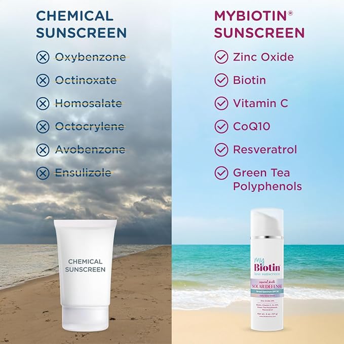 MyBiotin Luxe Sunscreen – Daily Glow Shield, Mineral SPF 50 Face Sunscreen - 24% Zinc Oxide, Biotin, Vitamin C, CoQ10, Polyphenols & Resveratrol – Anti-Aging, Broad Spectrum Sun Protection, 2 oz.