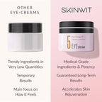 SKINWIT - Anti-Aging Eye Cream, EGF, Retinol, Hyaluronic Acid and Peptides for lines and Wrinkles, Caffeine and Hesperidin for Dark Circles & Puffiness - 0.67 Oz - Made in USA