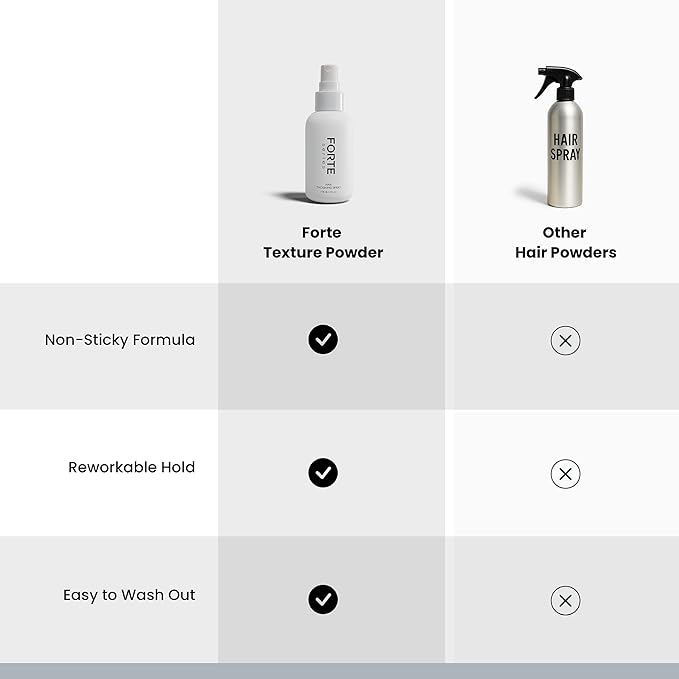 Hair Thickening Spray by Forte Series | Men's Hair Volume Spray | Hair Volumizer with Biotin Peptide Complex | Pre-Styler Hair Thickener, Volumizer, and Spray Texture Pump, (4 oz)