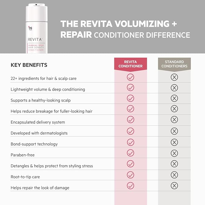 DS Labs Revita Volumizing Shampoo & Conditioner Set for Women – For Fine, Flat, Thinning Hair, Weightless Root Lift, Supports Hair Density, Sulfate-Free, Color-Safe (205 mL Each, 2 Count)