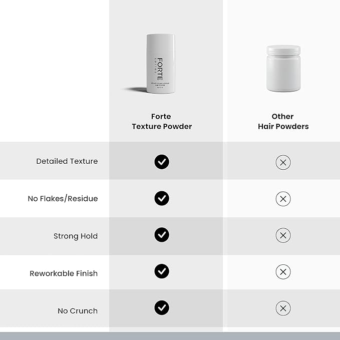 Hair Texture Powder by Forte Series, Volumizer for Fine Hair Volumizing Products for Men (0.1 oz)