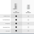 Hair Texture Powder by Forte Series, Volumizer for Fine Hair Volumizing Products for Men (0.1 oz)