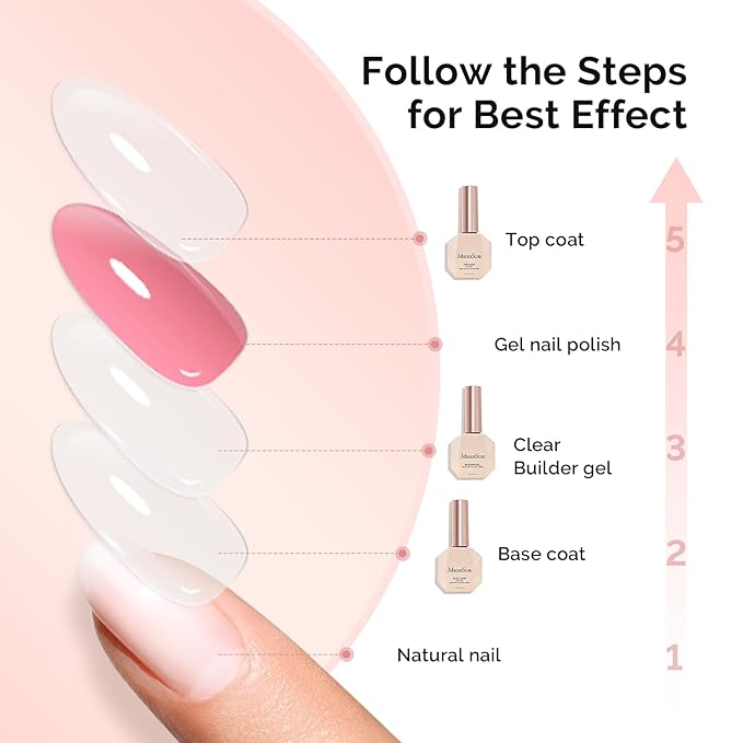 MelodySusie Top Coat Builder Gel Base Coat No Wipe Glossy Set Long Lasting Shine Finish Soak Off UV LED Nail Lamp Nail Polish Art Design Manicure Kit Perfect Gifts for Women Girls 3 Pcs 15ml Clear