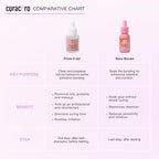 Curacoro Eyelash Extension Primer 15 ML - Increase Adhesive Bonding Power | Easily Removes Proteins and Oils/Oil Free/Longer Extension Retention (Prime It Up)