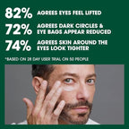 Shakeup Cosmetics Mens Eye Cream, Lifting & Firming Formula, Helps Reduce Fine Lines and Crow's Feet, Hydrating with Peptides & Caffeine, 15ml. Aka. AGE DEF-EYE