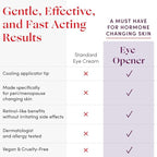 Womaness Eye Opener - Anti Aging, Hydrating, & Moisturizing Under Eye Cream for Dark Circles and Puffiness - With Hyaluronic Acid, Bakuchiol Retinol Alternative, & Firming Red Algae Extract – 15ml