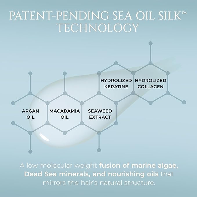 HADAT Root Strengthening Shampoo Hair Growth - Premium Rosemary Clarifying Shampoo for Oily Scalp - Moisturizing Volumizing - Sulfate Low, p-H Balanced, for Women & Men (27.05 Fl Oz)