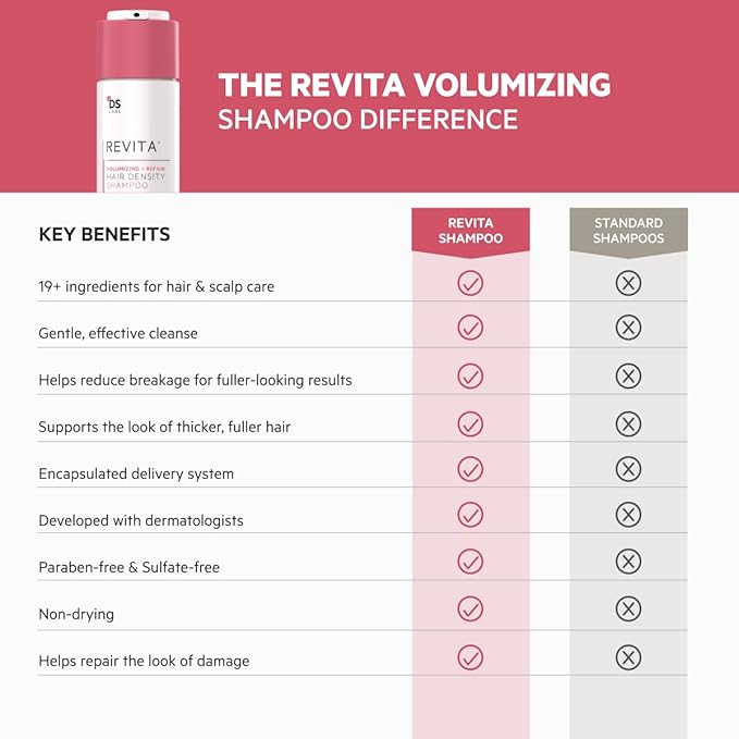 DS Labs Revita Volumizing Shampoo & Conditioner Set for Women – For Fine, Flat, Thinning Hair, Weightless Root Lift, Supports Hair Density, Sulfate-Free, Color-Safe (205 mL Each, 2 Count)