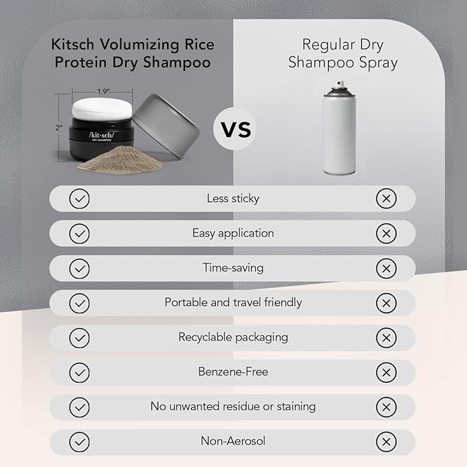 Kitsch Dry Shampoo Powder for Women & Men Dry Shampoo for Dark Hair w/Rice Protein - Unscented, Volumizing, No White Cast, Non Toxic, Non Aerosol, Organic | Ideal Gifts for Women, Travel Size - 8g