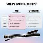 Sacheu Lip Liner STAY-N Peel Off Lip Stain — Long Lasting Waterproof Lip Tint with Hyaluronic Acid & Vitamin E — Transfer Proof Matte Finish, Vegan & Cruelty-Free (PLUMped)