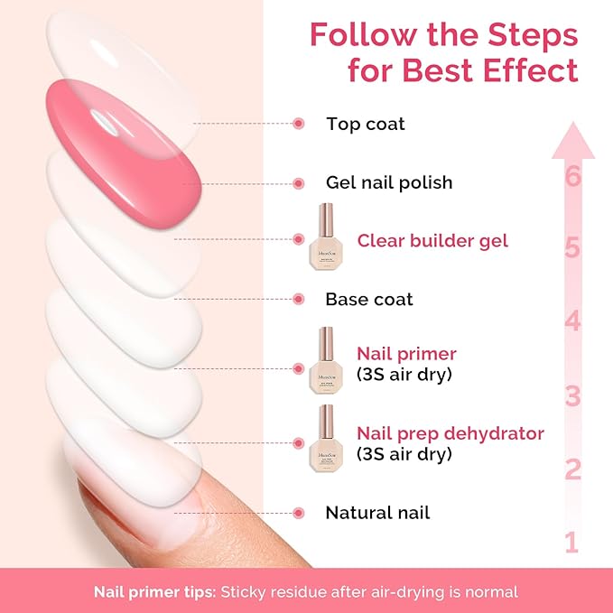 MelodySusie Builder Gel Nail Dehydrator and Primer Set Long Lasting Shine Nail Polish Art Design Manicure Kit Perfect Gifts for Women Girls 3 Pcs 15ml Clear