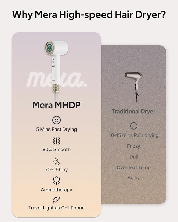 Professional Bi-Ionic Aromatic Hair Dryer- mera PRO -Fast Drying Salon Results Blowdryer w/Magnetic Diffuser & Aromatherapy Nozzle, One Button Safe Mode, cUL Certified, Lightweight for Travel