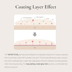 DINTO Blur-Glowy Lip Tint - Glossy Finish, Hydrating, Long Lasting, Lightweight Texture, Non-Sticky, Vegan & Cruelty-Free, K beauty (201 Nobilitas, 0.11 fl.oz)