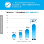 CLIV Vita C Brightening Ampoule Facial Serum | 85% Lemon Water | Skin Dullness Treatment | Vitamin Skincare |Skin Refreshing Serum | Korean Skincare (1.01 fl oz, 30ml)