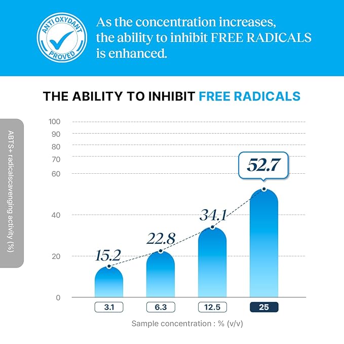 CLIV Vita C Brightening Ampoule Facial Serum | 85% Lemon Water | Skin Dullness Treatment | Vitamin Skincare |Skin Refreshing Serum | Korean Skincare (1.01 fl oz, 30ml)