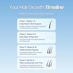 Vitafoam 5% Hair Support Foam for Men & Women – 3 Pack Bundle – DHT Defense Blend – Non-Greasy, Fast-Drying Formula for Fuller, Thicker-Looking Hair