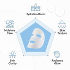 CENTELLIAN 24 Madeca Mask (Water Hydrating, 20pc) - Face Mask Sheet for Deep Hydration, Sun Damage with Centella Asiatica, TECA, Niacinamide, Ceramide. Korean Skin Care for Men Women by Dongkook