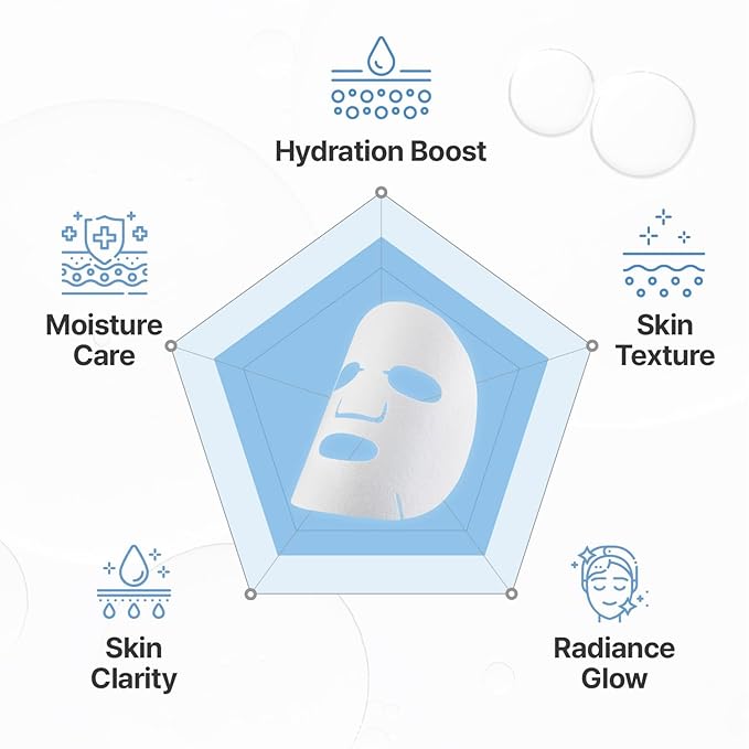 CENTELLIAN 24 Madeca Mask (Water Hydrating, 20pc) - Face Mask Sheet for Deep Hydration, Sun Damage with Centella Asiatica, TECA, Niacinamide, Ceramide. Korean Skin Care for Men Women by Dongkook