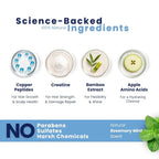 Copper Chemist Hair Growth Shampoo For Men & Women - Copper Peptides For Hair Loss & Thinning - Dr. Developed, Natural, Sulfate Free, Color Safe Regrowth Scalp Treatment - Beauty & Personal Care