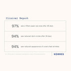 Korres Black Pine 3D Eye-Lift Super Serum, Under Eye Serum for Dark Circles and Puffiness with Black Pine Extract, Collagen Boosting and Lifting Treatment with Precision Applicator, 0.51 Fl Oz