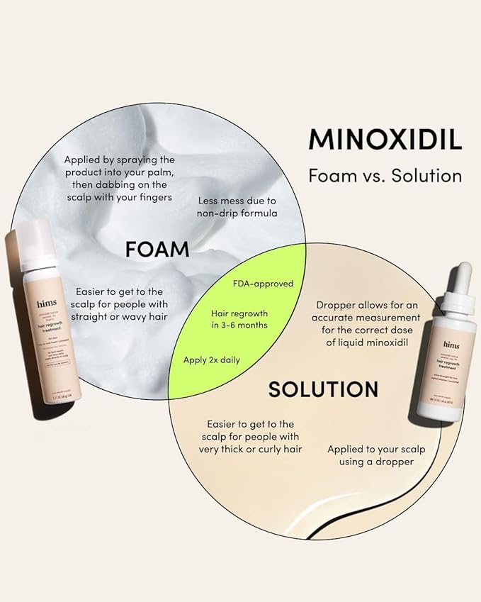 hims Hair Regrowth Treatment - Topical Minoxidil 5% Solution for Men - Extra Strength - Supports Thicker, Fuller Hair - Non-Greasy - Unscented, 3 Pack