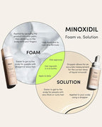 hims Hair Regrowth Treatment - Topical Minoxidil 5% Solution for Men - Extra Strength - Supports Thicker, Fuller Hair - Non-Greasy - Unscented, 3 Pack