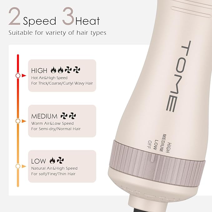 Blow Dryer Brush, Hair Dryer Brush in One, 600W Oval Hot Air Volumizer & Straightener, Anti-Frizz Blowout Styling Brush, Dual Voltage 110–240V Travel (2 Inch) Pink