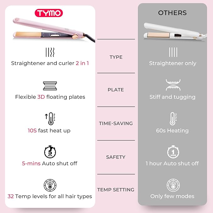 TYMO Flat Iron Hair Straightener and Curler 2 in 1 with 10s Fast Heating, 1 Inch Professional Titanium Straightening Curling Iron with 32 Adjustable Temp and Automatic Shut Off