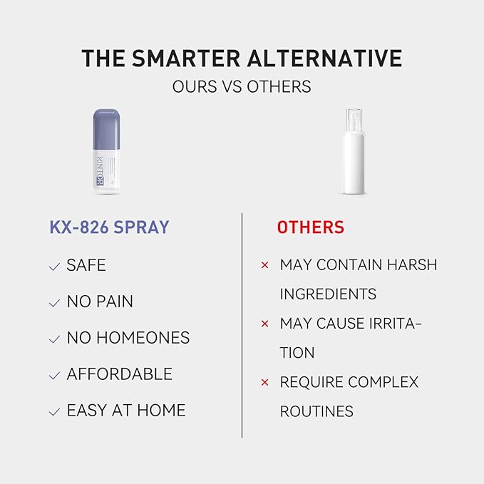 0.9% KX-826 KINTOR Hair Growth Spray,Strengthen Hair Nourish Hair follicles,Hair Care Products for Sparse Hair and Oily Hair Men&Women,60ml,Pro