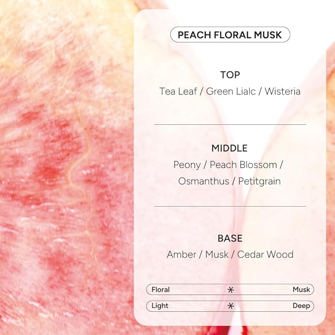 Korean Body Wash with Hyaluronic Acid & Aloe – Hydrating Moisturizing Cleanser for All Skin – Infused with Natural Extracts – Paraben & Silicone-Free – Peach Floral Musk, 500ml / 16.9 fl oz